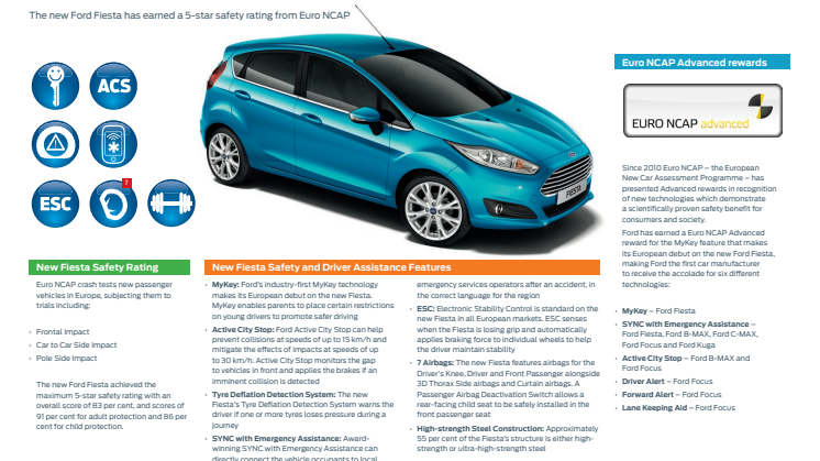 NEW FORD FIESTA: SAFETY AND DRIVE ASSISTANCE