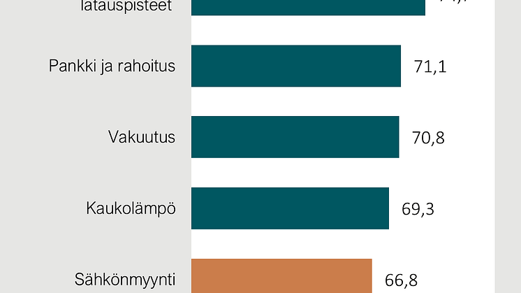 Toimialojen asiakastyytyväisyys 2022.JPG