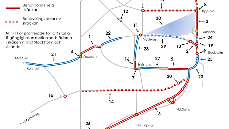 Utpekade infrastrukturåtgärder i systemanalysen