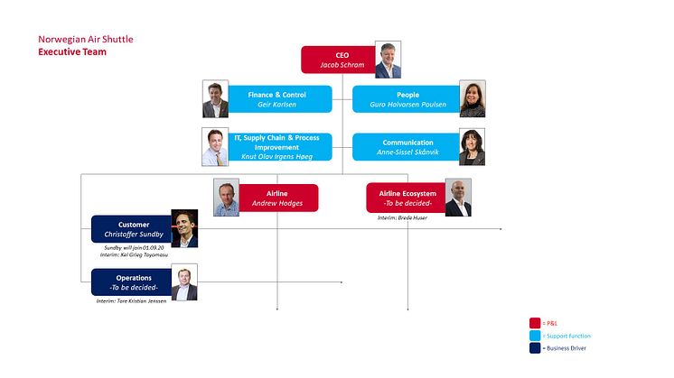 ORG Chart 