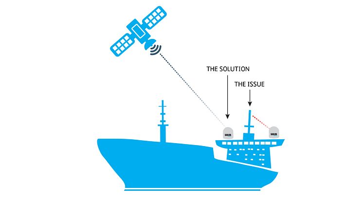 High res image - Cobham SATCOM - GX ADS