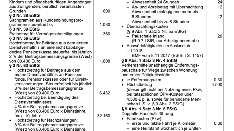 BMF- Übersicht über Zahlen zur Lohnsteuer 2019