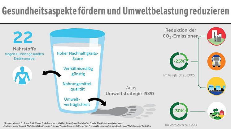Neue Studien: Milch punktet in Sachen Nachhaltigkeit 