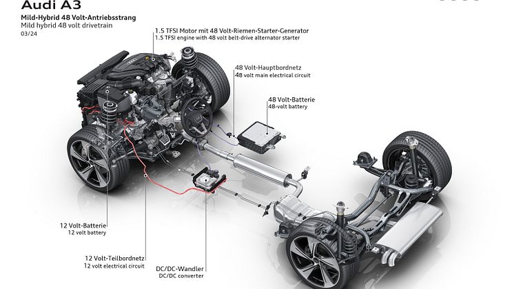 Audi A3 Sportback (illustration)