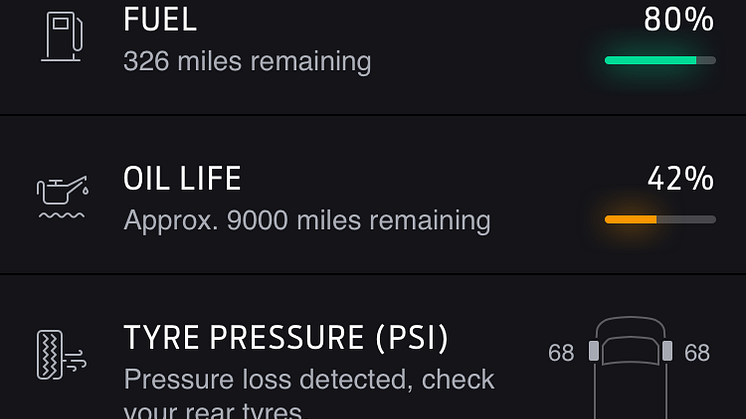 FordPass Pro