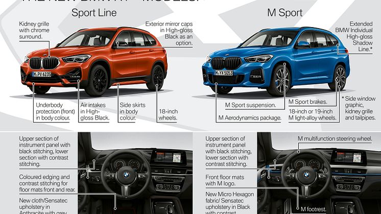 Nya BMW X1