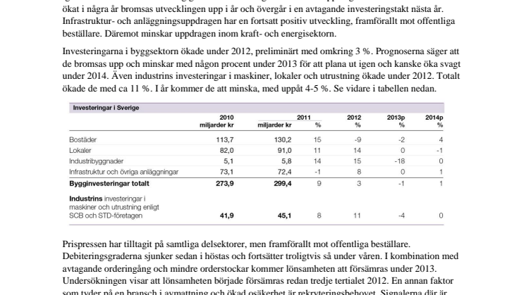 Svenska Teknik&Designföretagen: Pressmeddelande Investeringssignalen, mars 2013