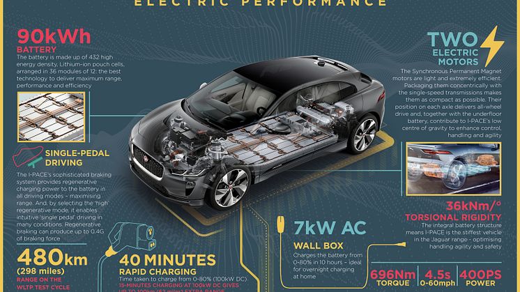 jipace19myinfographicelectricperformancev2010318