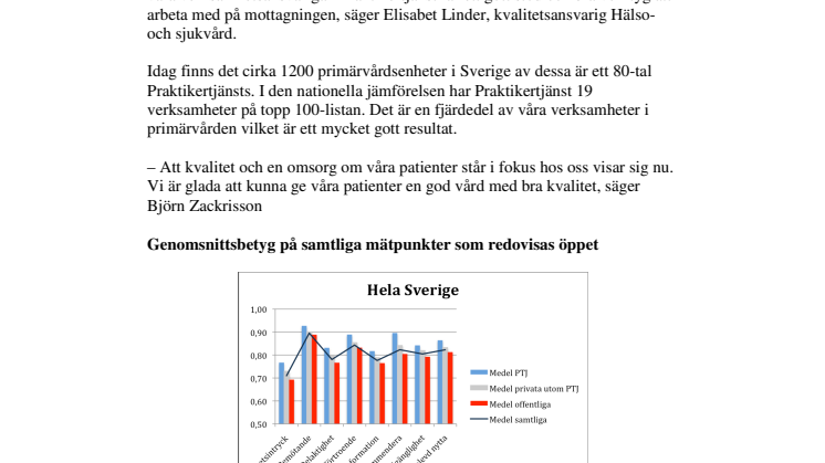 19 verksamheter på topp 100-listan