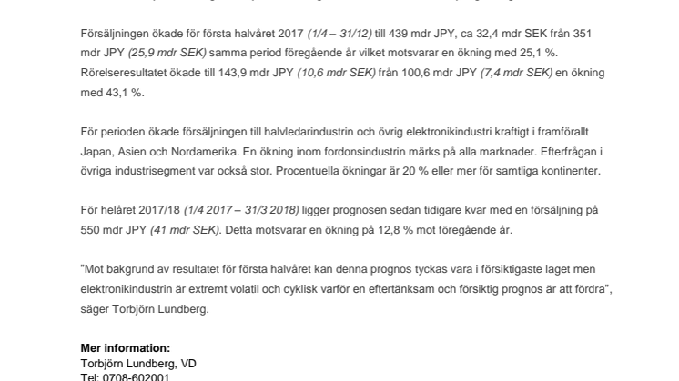 Fortsatt ökad försäljning för SMC Corporation