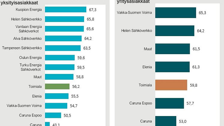 Sähkönsiirto asiakastyytyväisyys