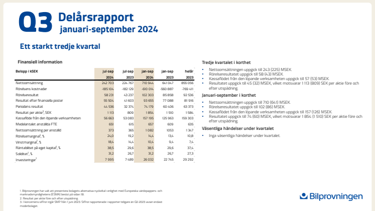 Bilprovningen delårsrapport januari-september 2024.pdf