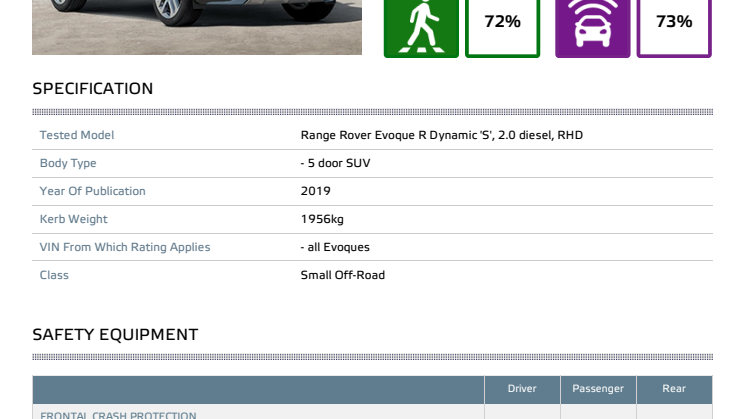 Range Rover Evoque Euro NCAP datasheet April 2019