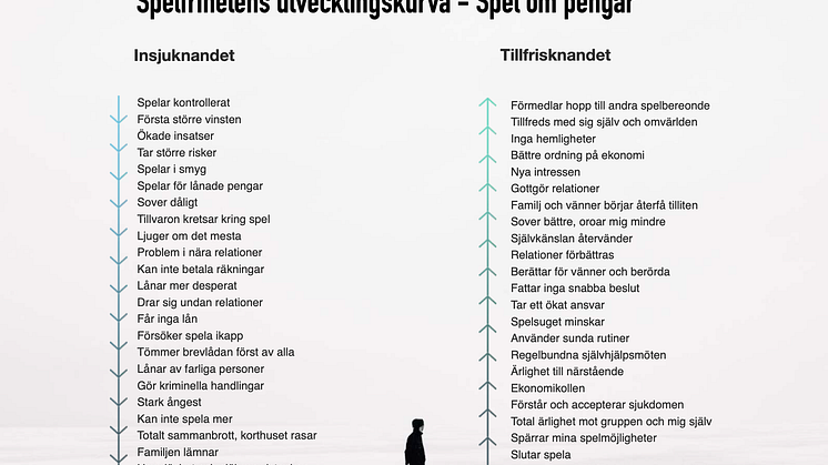 Kurva - Spel om pengar