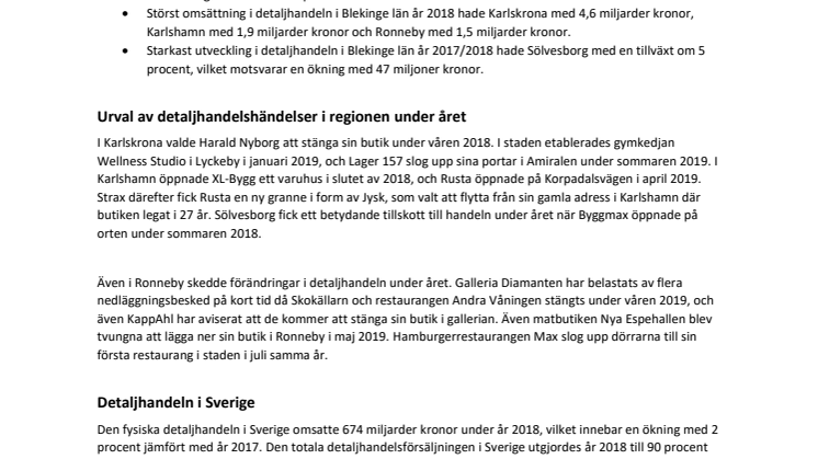 Detaljhandeln i Blekinge län omsätter 9,5 miljarder kronor 