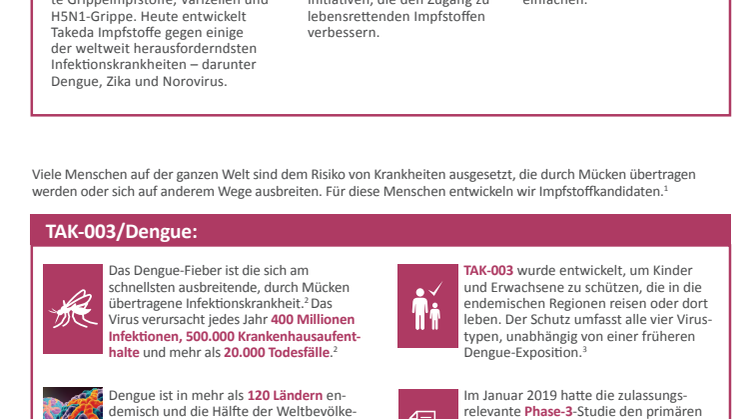 Takedas Impfstoffprogramm