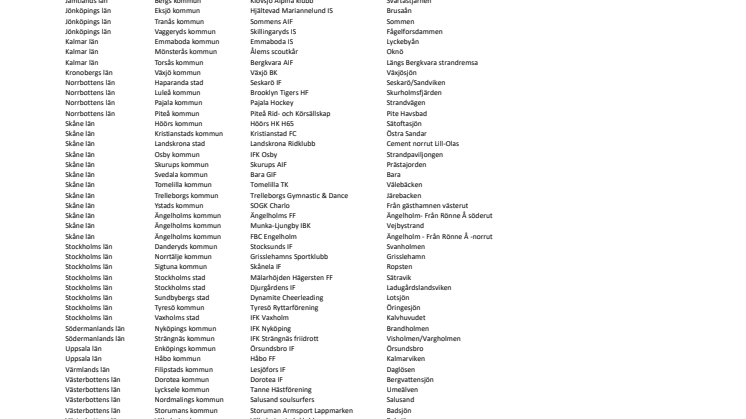 Komplett lista föreningar Strandens Dag 2023.pdf