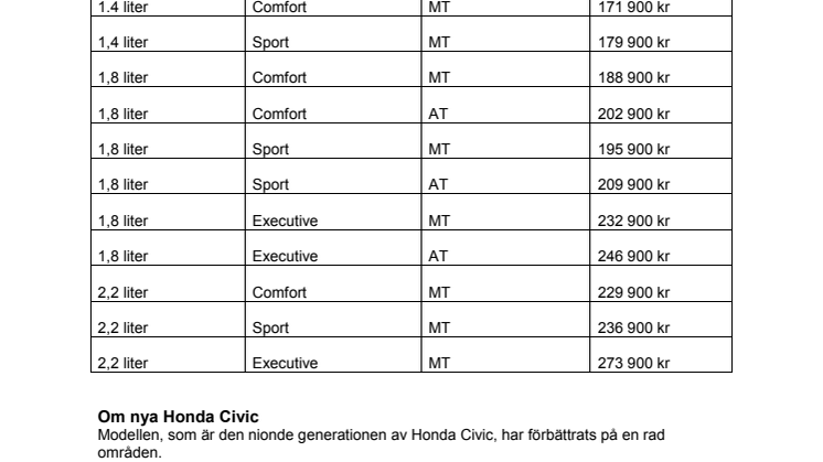 Priser för nya Honda Civic