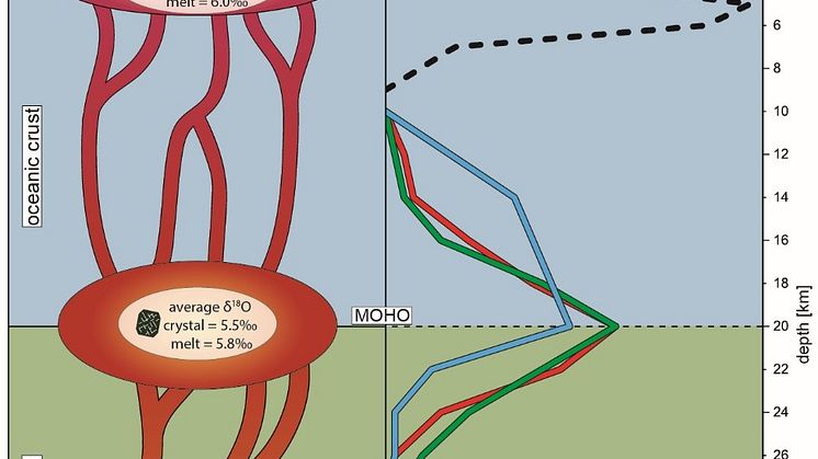 Model of magma plumbing beneath Agung volcano 