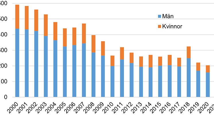 Vägtrafik22
