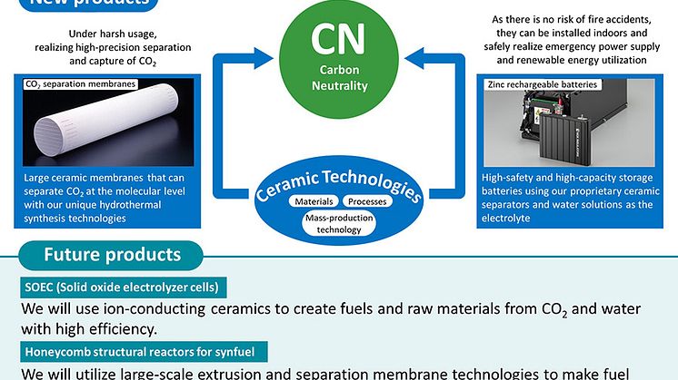 NGK_vision-pic05_CarbonNeutrality_newproducts