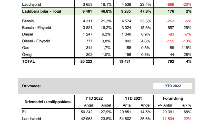 Drivmedel & Miljö 2022-08