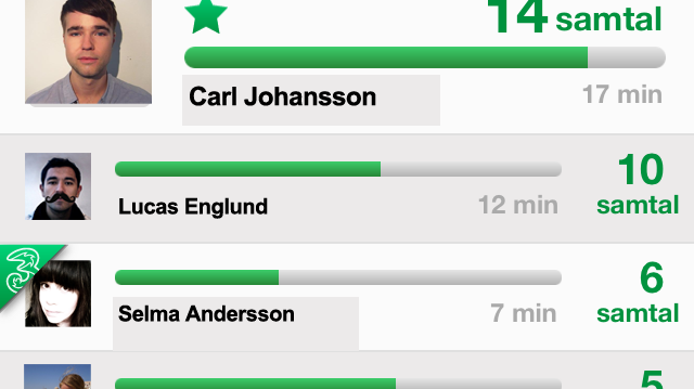 Mitt3-appen topplista