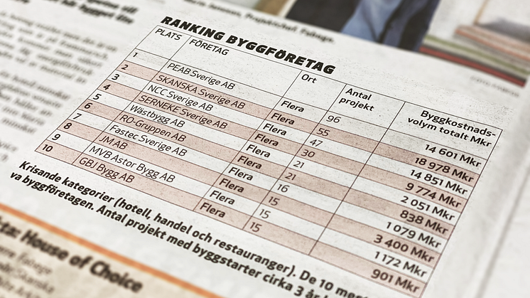 RO-Gruppen ranking_aktiva byggföretag.png