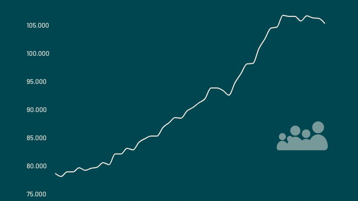 beskaeftigelsen-i-it-branchen-q2-2023.png
