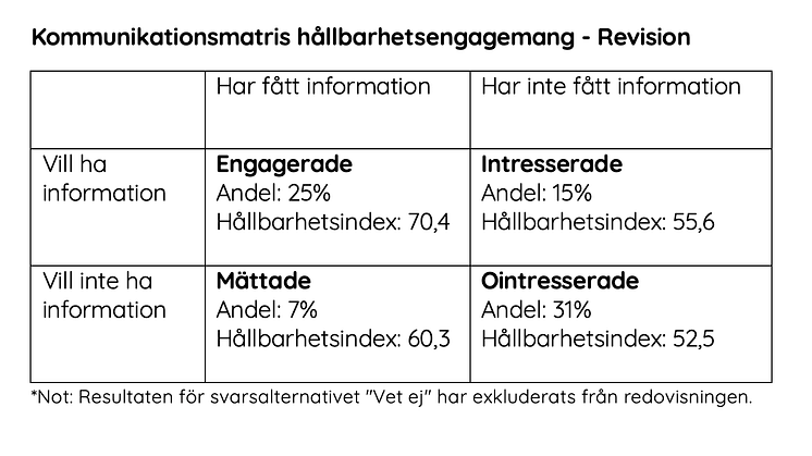 Kommunikationsmatris Revision 2025.png