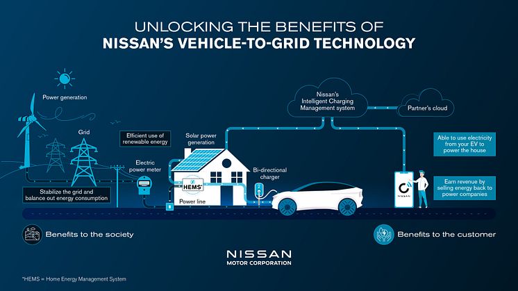 Nissan V2G Technology .jpg