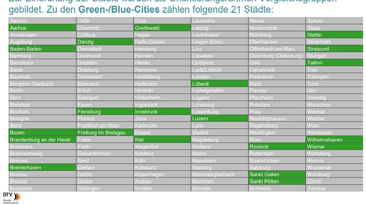 Green and Blue Cities 2022