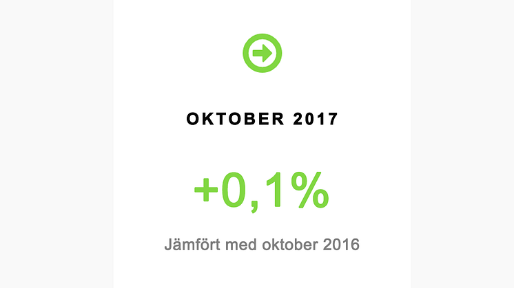 Ökning med endast 20 bilar jämfört med oktober 2016