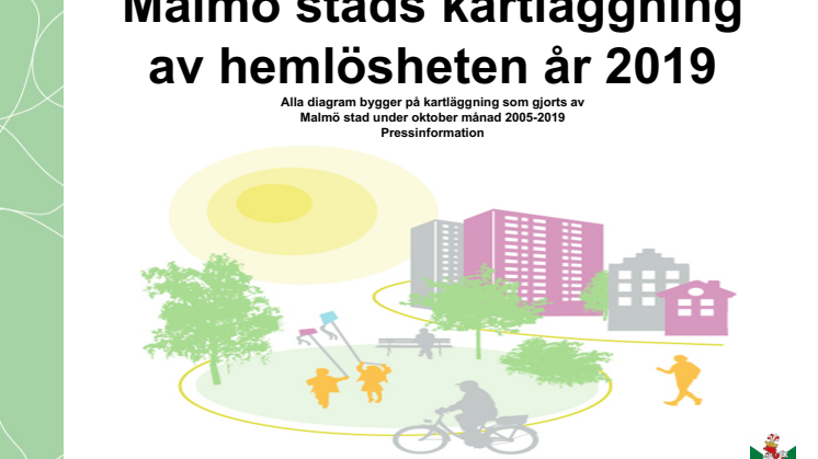 Hemlösheten i Malmö sjunker – antal barn halverat