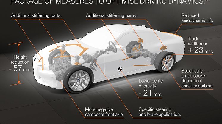 Helt nye BMW 4-serie