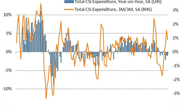 No festive cheer for retailers as December rounds off the worst year for consumer spending since 2012