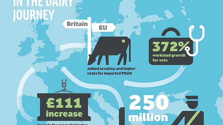 Britain’s biggest dairy company warns of “dairy dilemma” of impossible choices post-Brexit