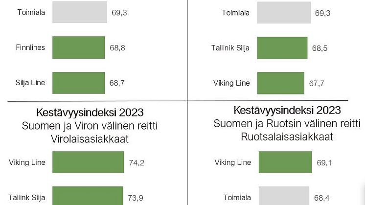 Laivaliikenne EPSI Kestävyysindeksi 2023