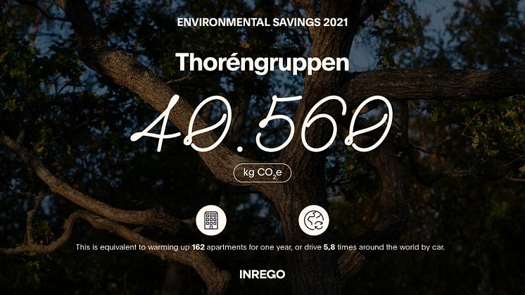 ThorenGruppens IT-återvinning motsvarar 5,8 varv runt jorden