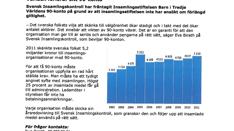 Insamlingsstiftelsen Barn i Tredje Världen förlorar sitt 90-konto