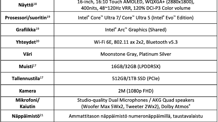 GalaxyBook4Pro360_tiedot