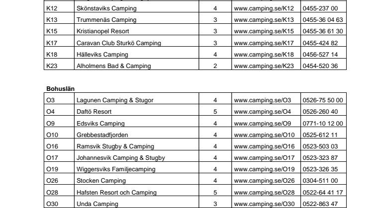 SCR Svensk Camping klassificering 2016, pdf
