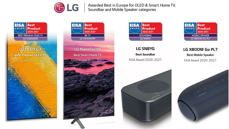 Branschledande tv- och ljudprodukter från LG vinner stort under 2020 EISA Awards
