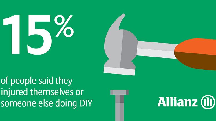 Easter DIY: 15% of people injure themselves or someone else