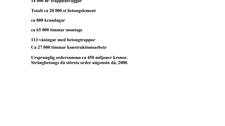 Strängbetong - Fakta om Emporia