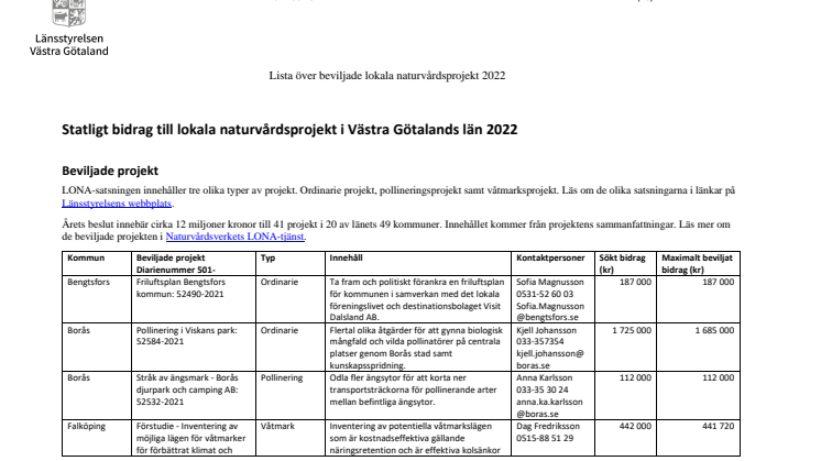 Bilaga pressmeddelande_LONA20220613.pdf