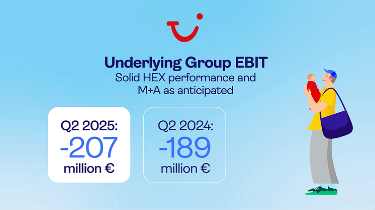 02_Q2 2025 - Underlying Group EBIT 1920_1080 EN.png