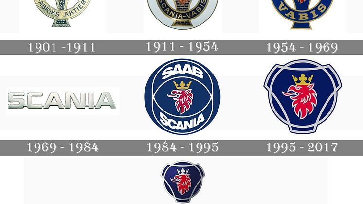 Scania-Logo-history