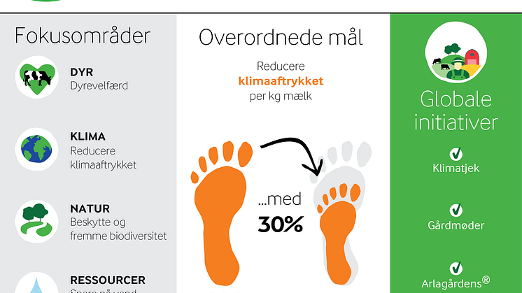 Ny strategi for bæredygtig mælkeproduktion