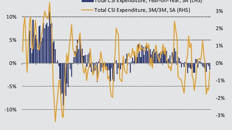 UK Consumer Spending Index May 2019: Consumer spending falls modestly in May